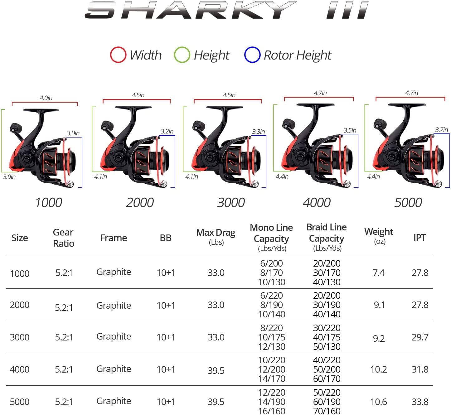 KastKing Sharky III Fishing Reel - New Spinning Reel - Carbon Fiber 39.5  LBs Max Drag - 10+1 Stainless BB for Saltwater or Freshwater - Oversize  Shaft - Super Value! 3000