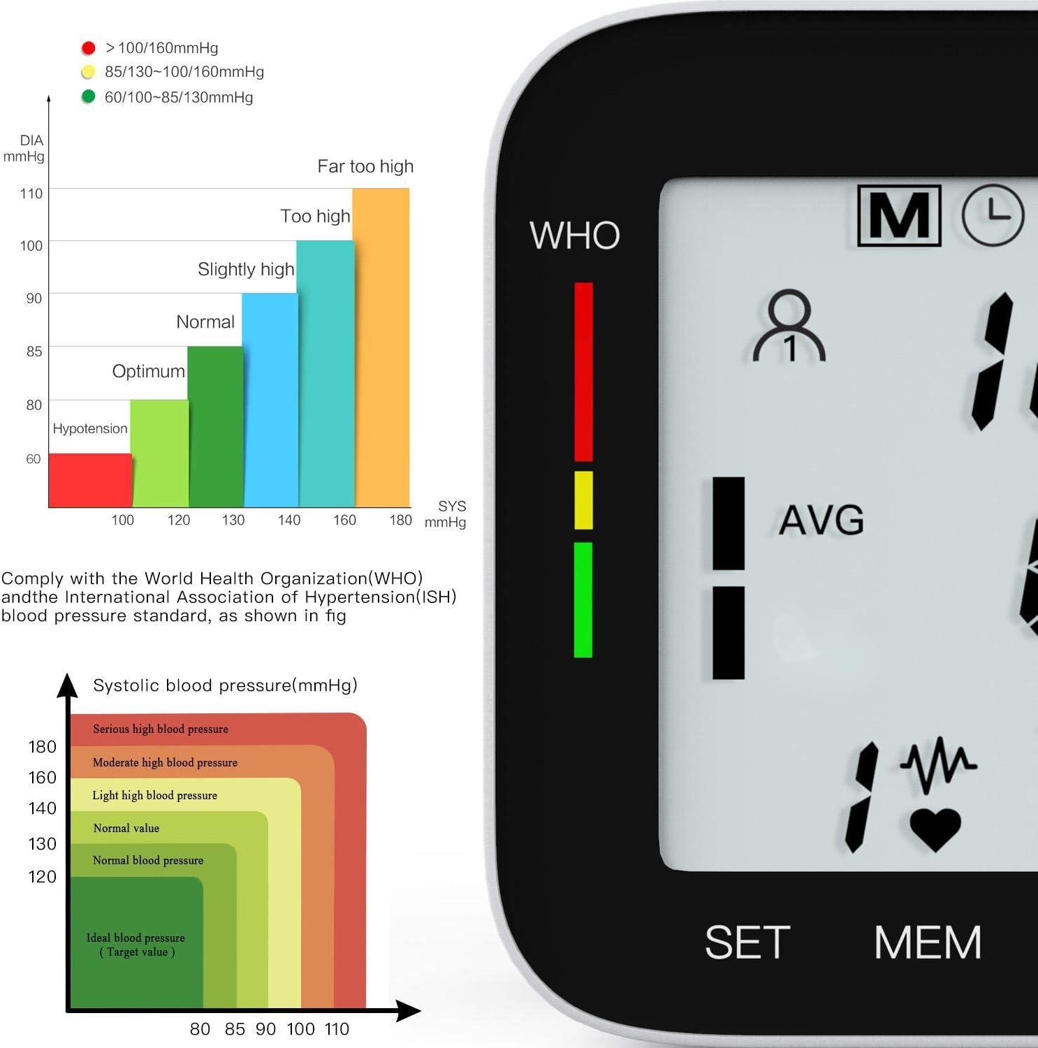 Blood Pressure Monitor - Wrist Accurate Automatic High Blood Pressure  Monitors Portable LCD Screen Irregular Heartbeat Monitor with Storage Case  and Adjustable Cuff Powered by Battery - Black