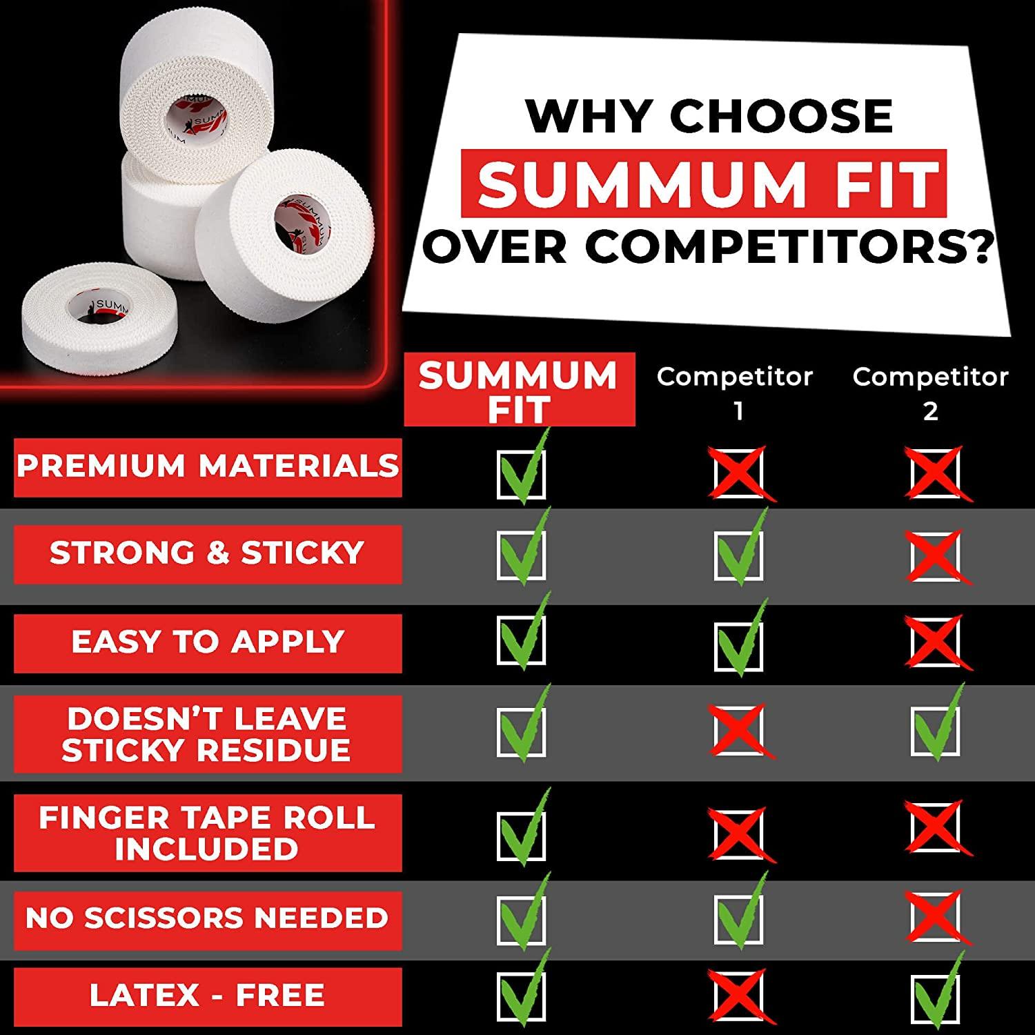 Summum Fit Thumb Tape (4 Rolls)