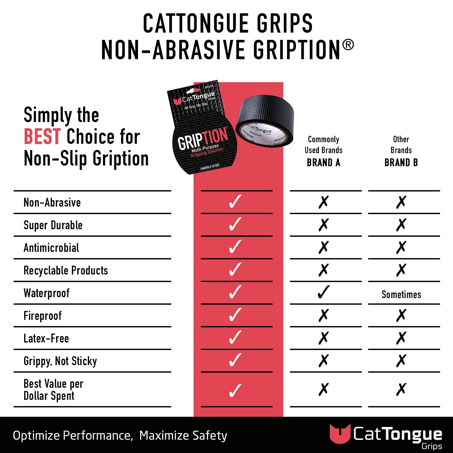 CatTongue Grips Non-Abrasive Grip Tape 2-in x 10-ft Black Tape Roll  Anti-Slip Tape