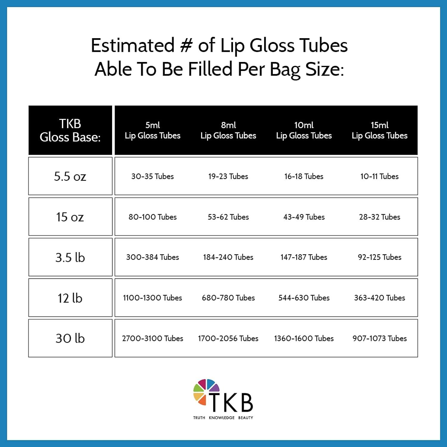 TKB Mineral Lip Gloss m-base 