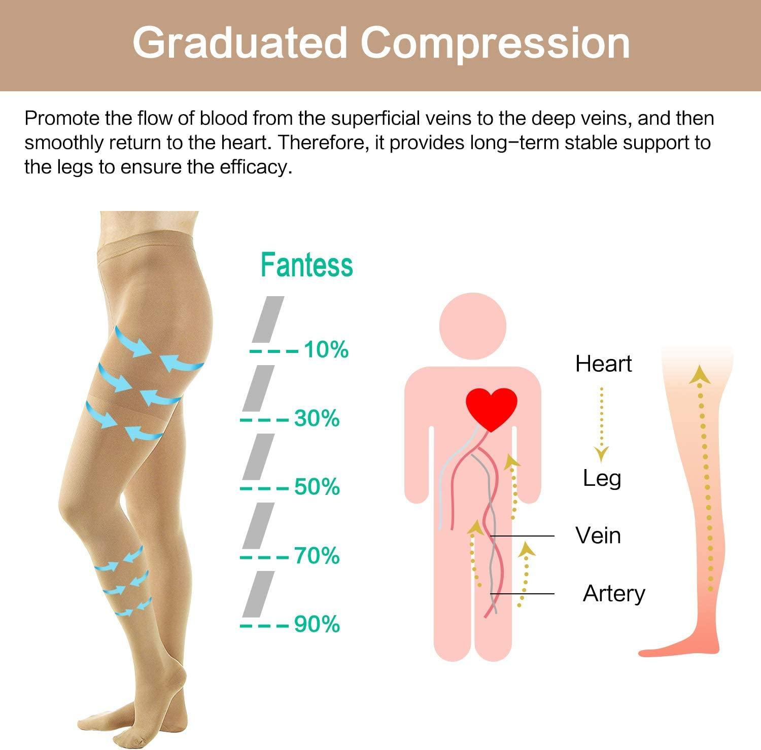 2 Pairs Compression Pantyhose Women Support Hose 20-30 mmHg Closed