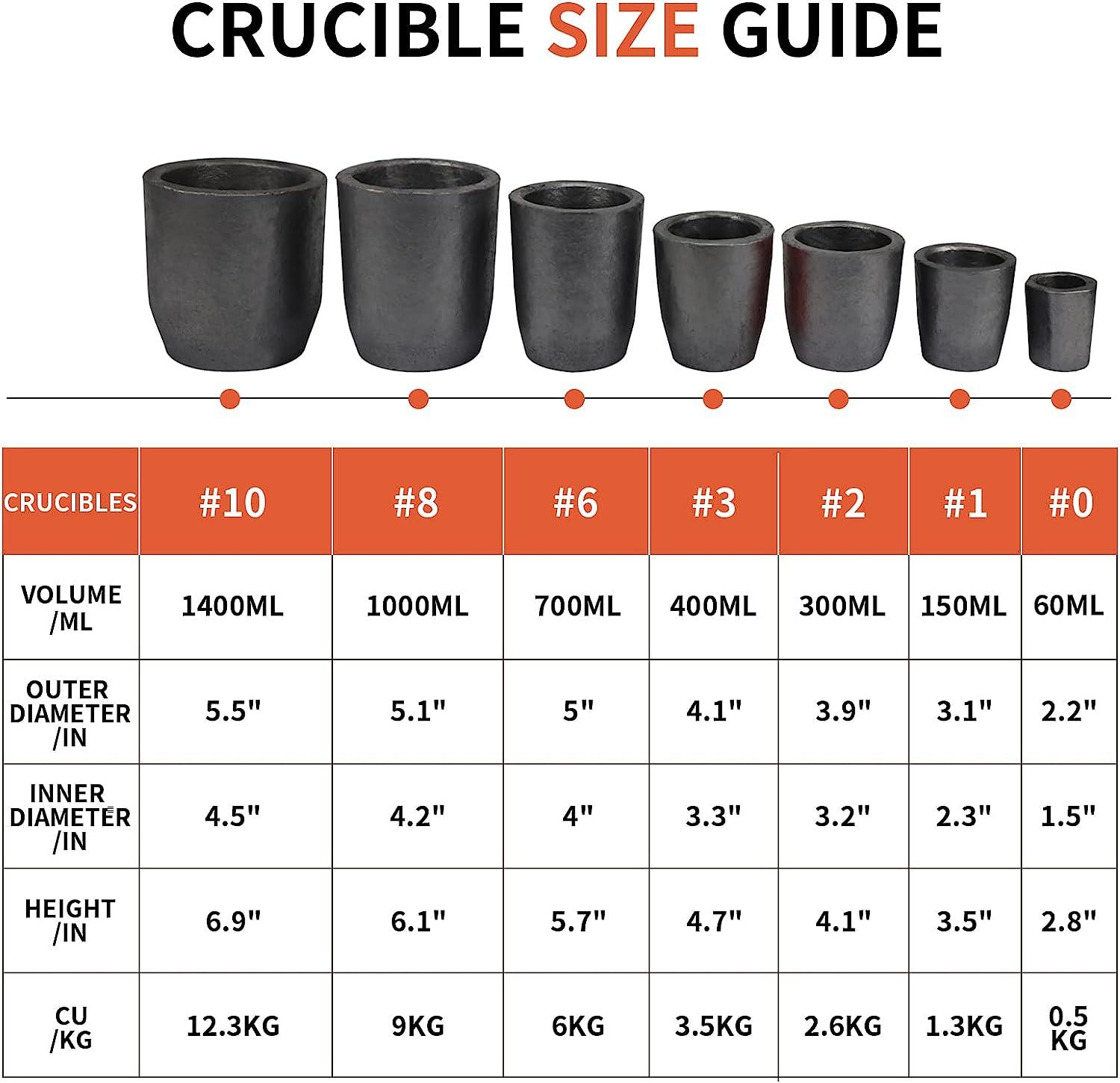 Three different sizes of graphite crucibles were used to