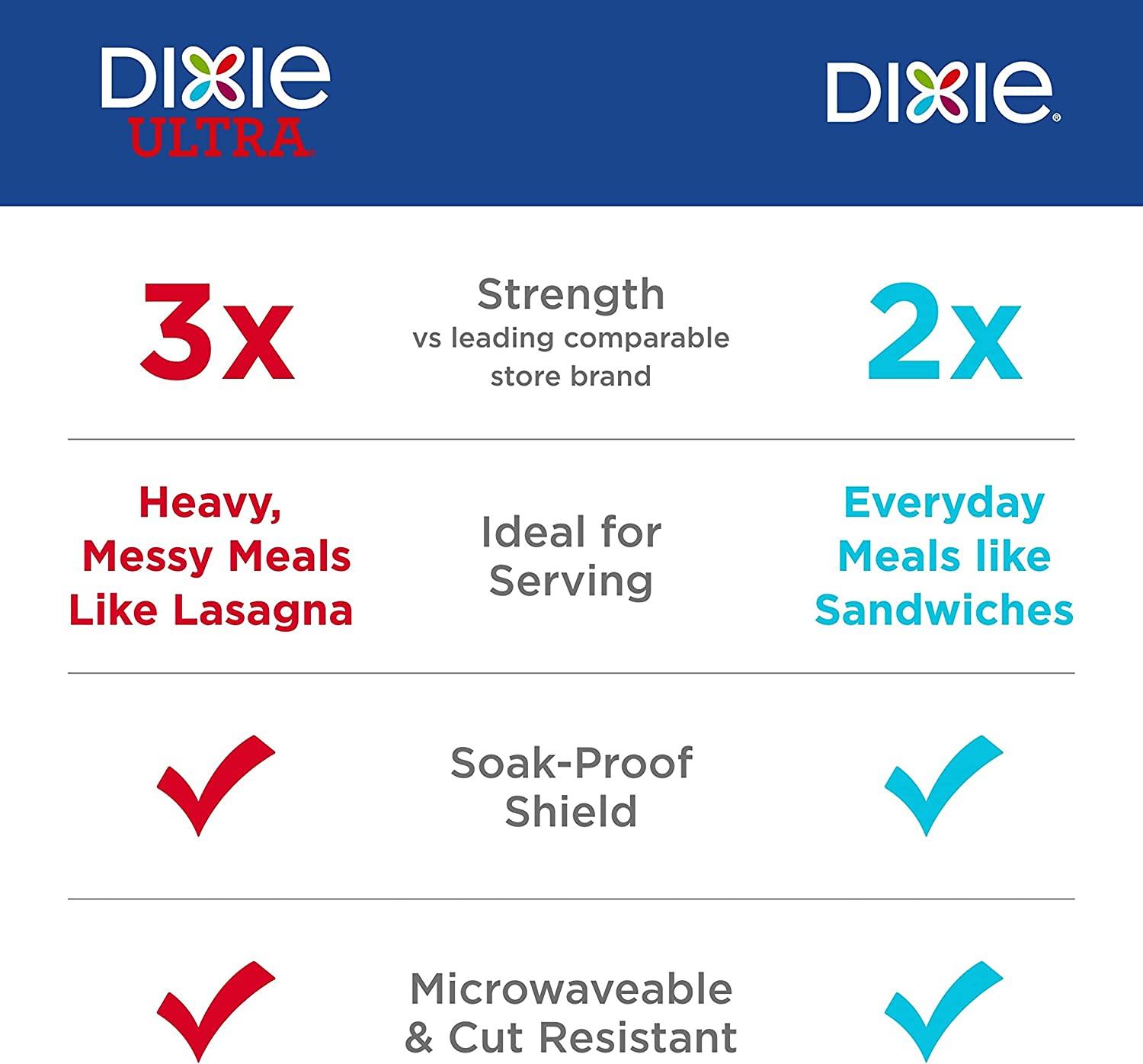 Dixie Ultra® Disposable Paper Plates, 10 1/16 inch, Dinner Size