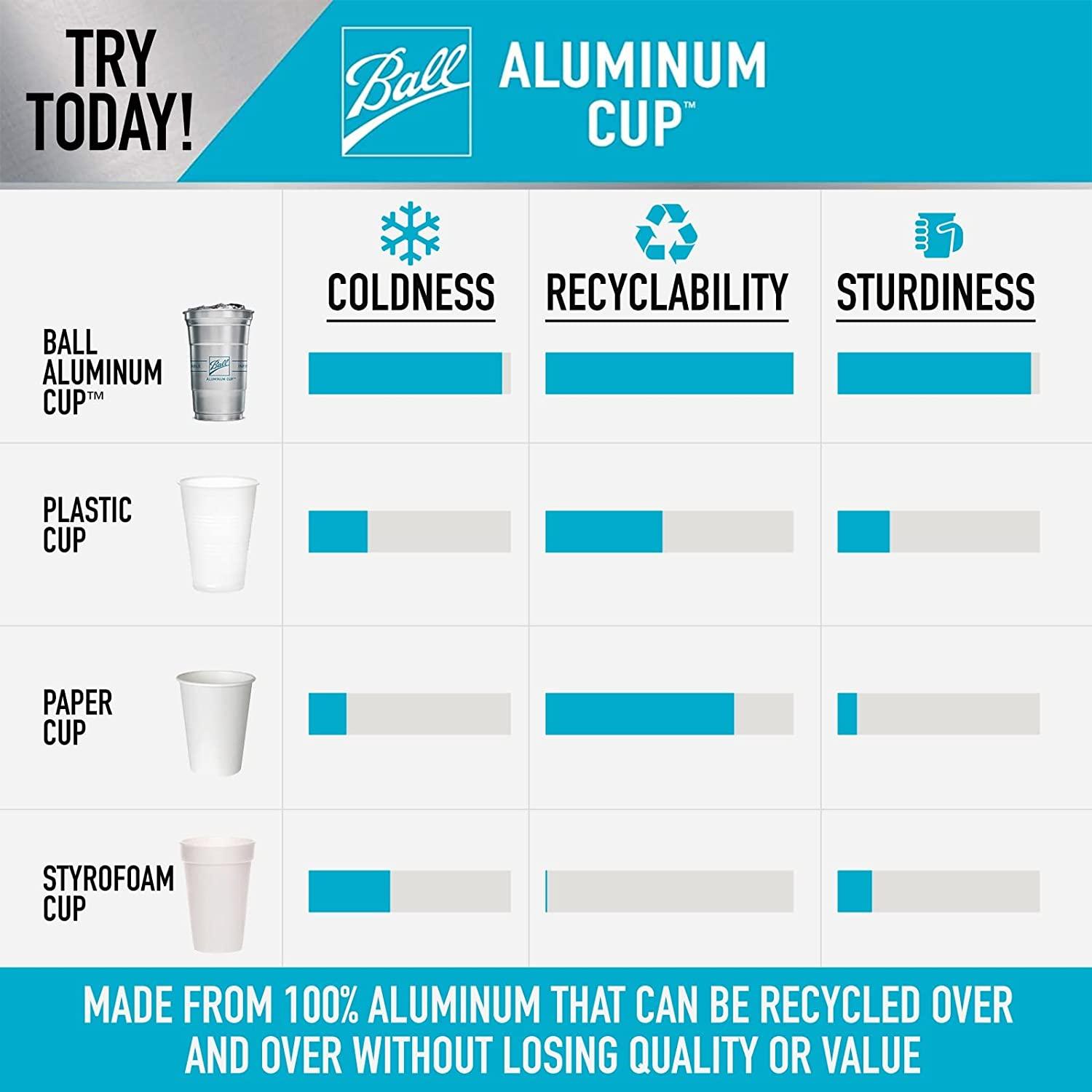 Ball Aluminum Cup Recyclable Party Cups, 16 oz. Cup, 30 Cups Per Pack -  Yahoo Shopping