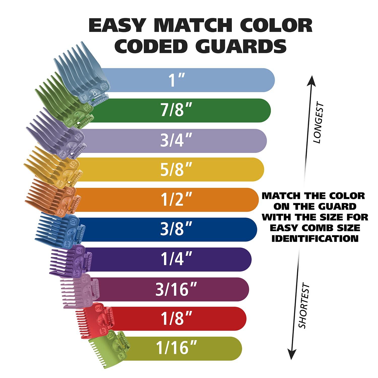 Grooming Hair Length Sample Charts by Kreations By Kohler - *2 MORE DAYS!  Get 15% off any chart order!! All grooming salons can benefit from these