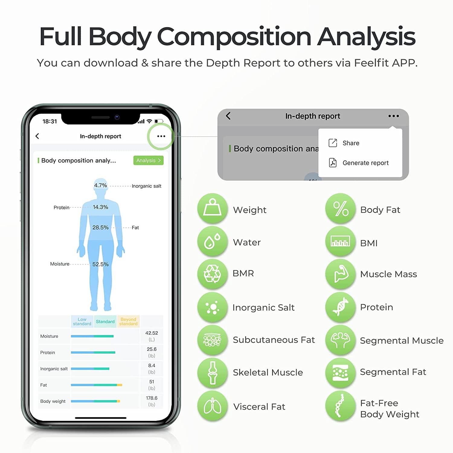 Body Pro, Cellular Smart Scale