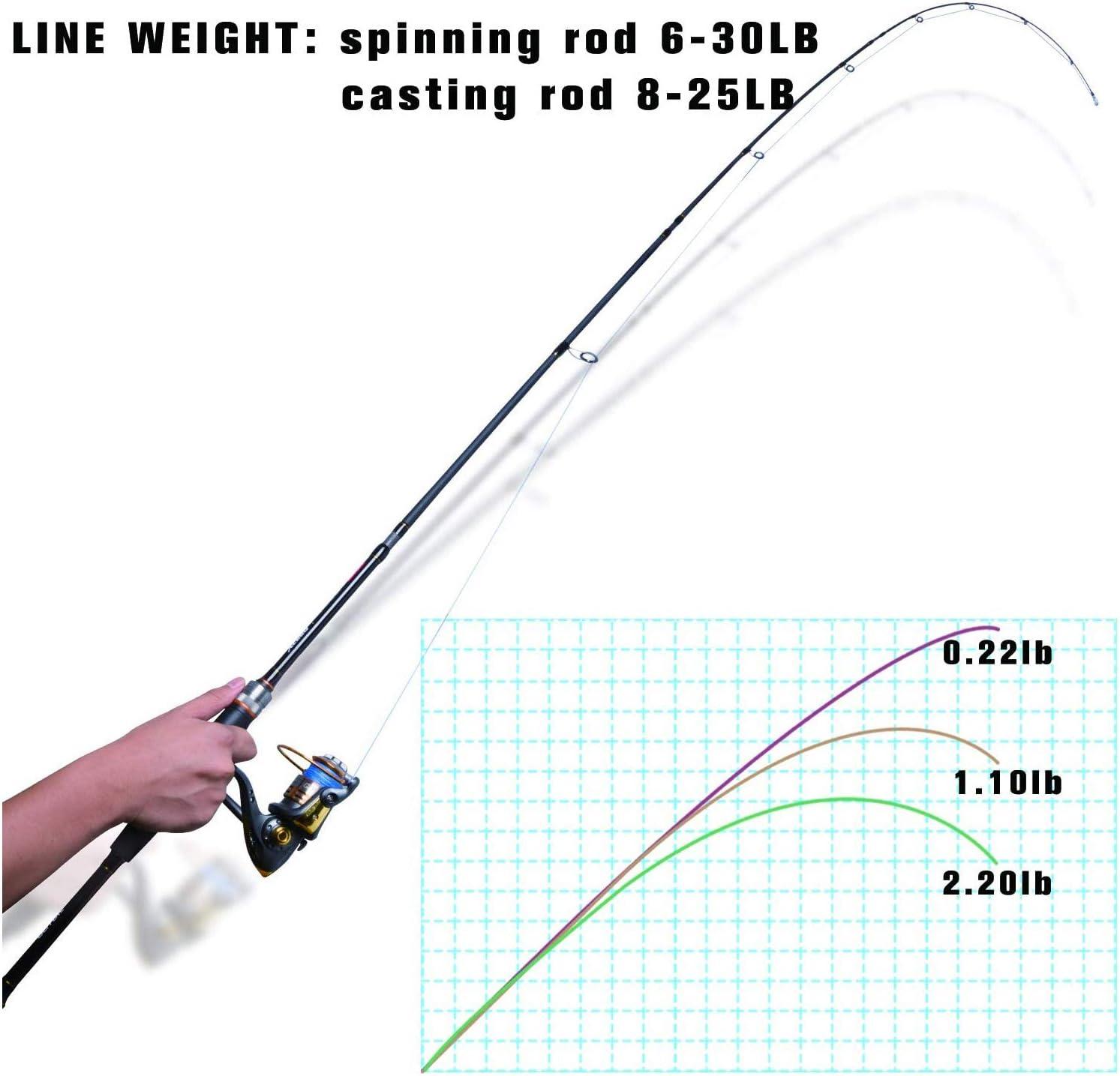 Portable Travel Spinning Fishing Rod Lightweight Carbon Fiber 4