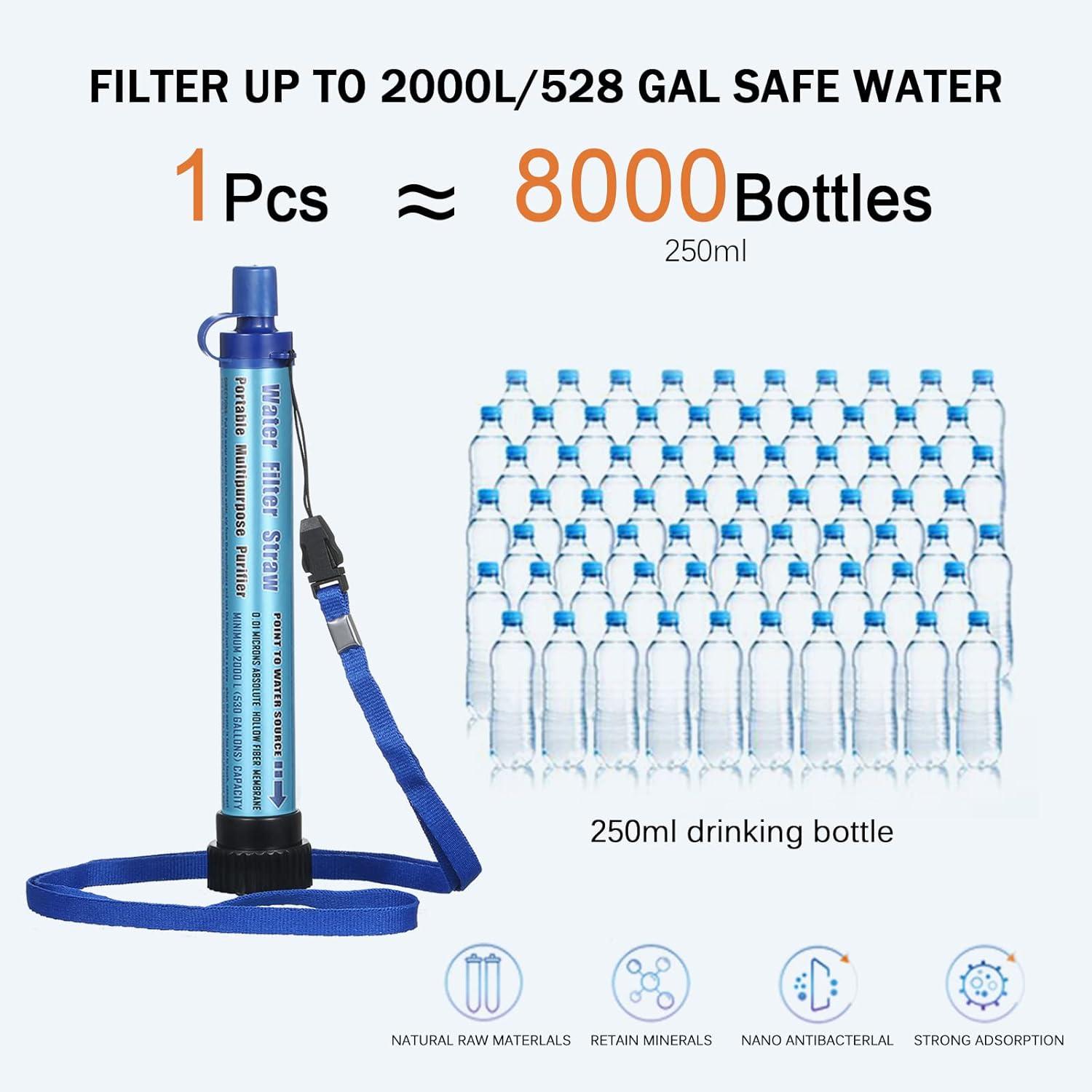 Breeze Water Filter Straw for Survival- Patented Design, Multiple Filtering  Options! Hollow Ultra-Filtration Membrane. Transform Contaminated Water