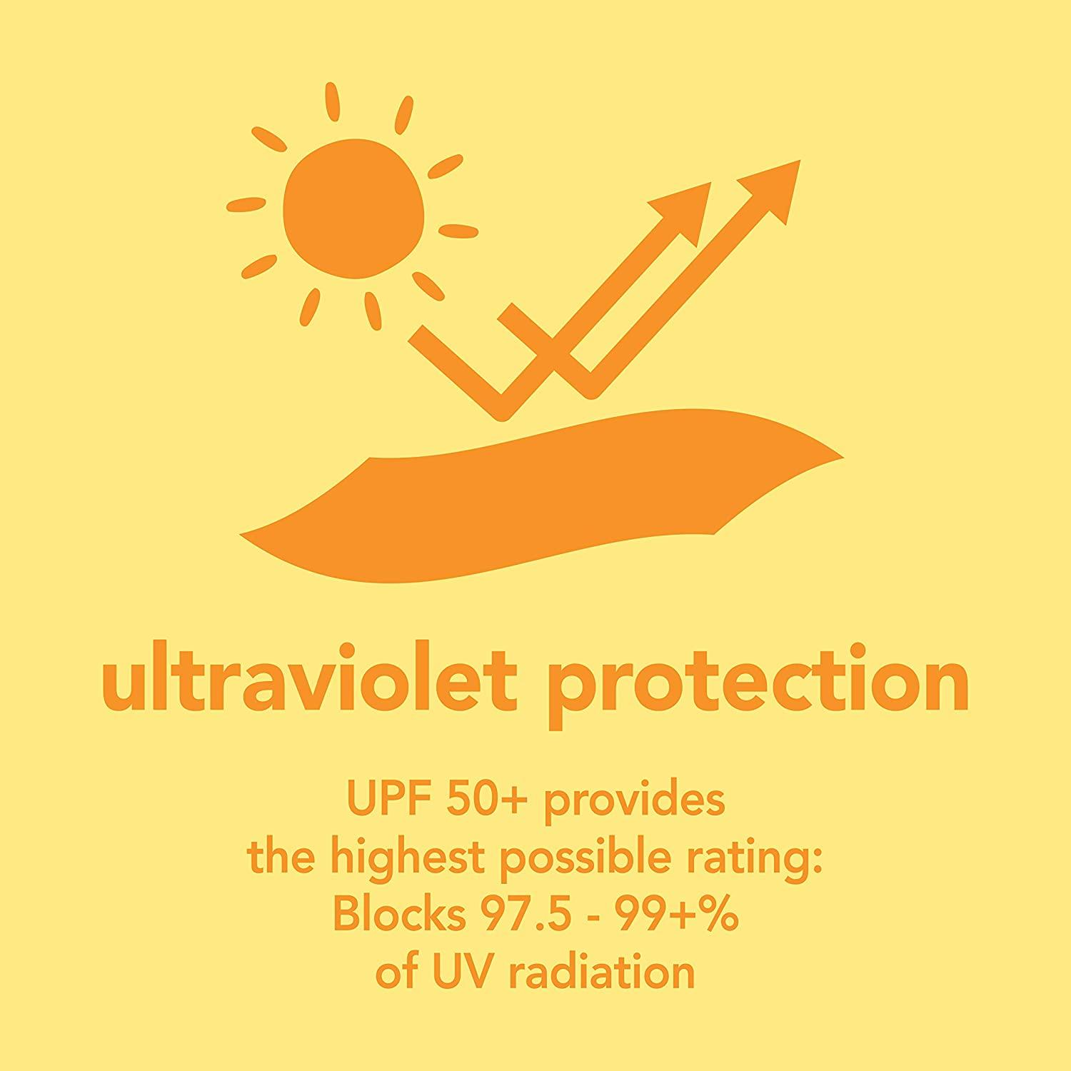 Girls Reusable Swim Diapers, UPF 50+ Sun Protection Swimsuit 