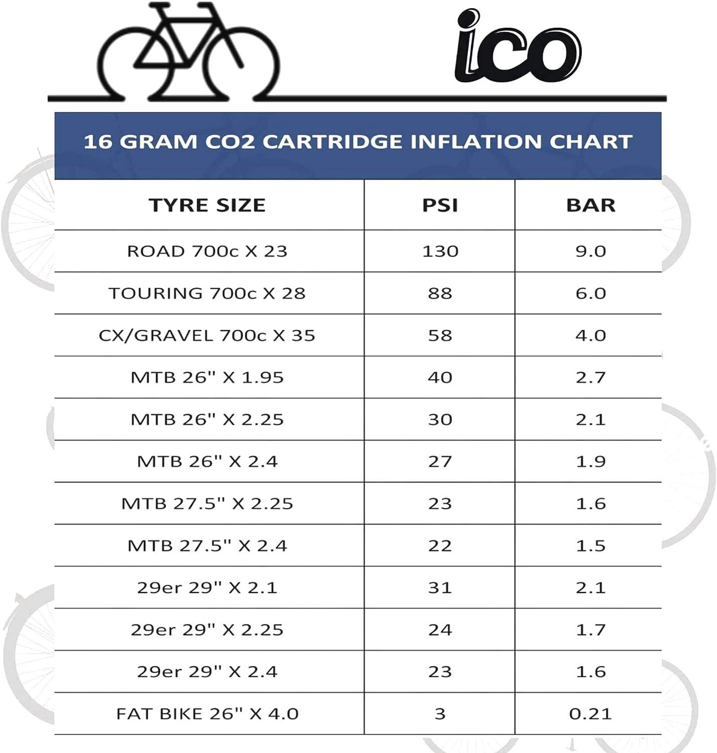 ICO 16g Gewinde CO2-Patronen für den Einsatz mit CO2 Inflator für  Fahrradreifen, C02-Patronen Fahrrad-Reifen-Reparatur-Set und Fahrrad-Pumpe  tragbar
