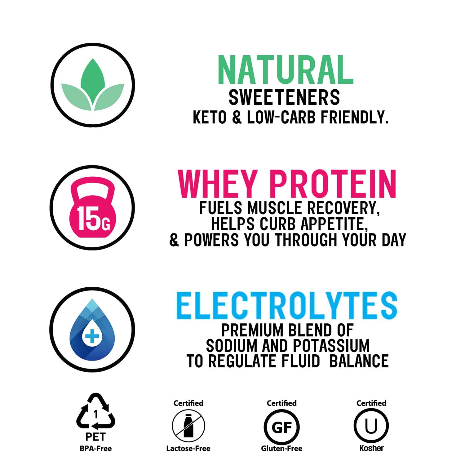 Protein2o Water  15-20G Whey Protein Isolate, Lower Calorie, Zero Sugar