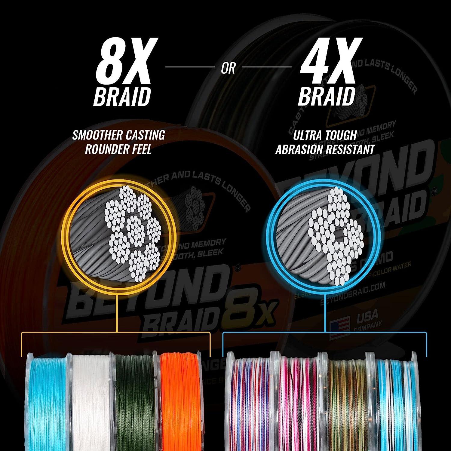 Beyond Braid Braided Fishing Line - Abrasion Resistant - No Stretch -  Strong - Helia Beer Co