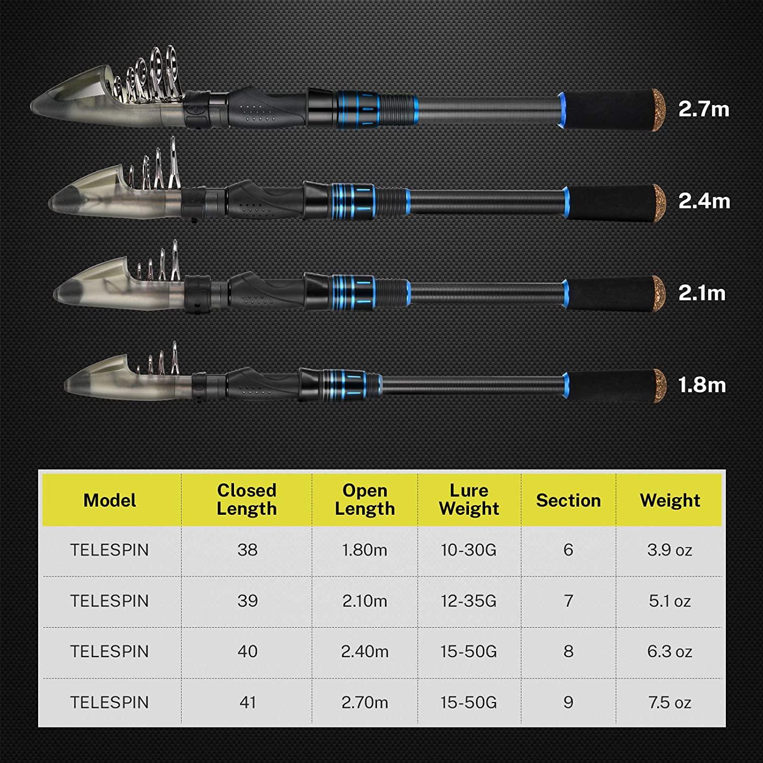 Magreel Fishing Rod and Reel Combo Carbon Fiber Telescopic Fishing Pole  Fishing Rod Kit 