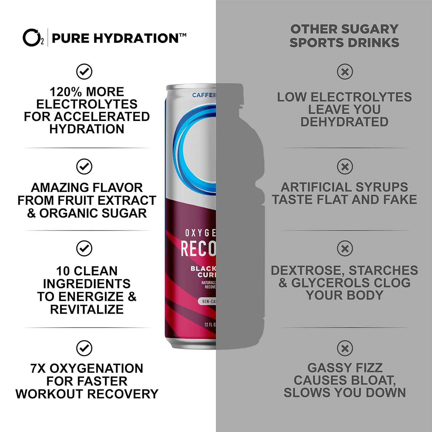 Electrolytes and sports recovery