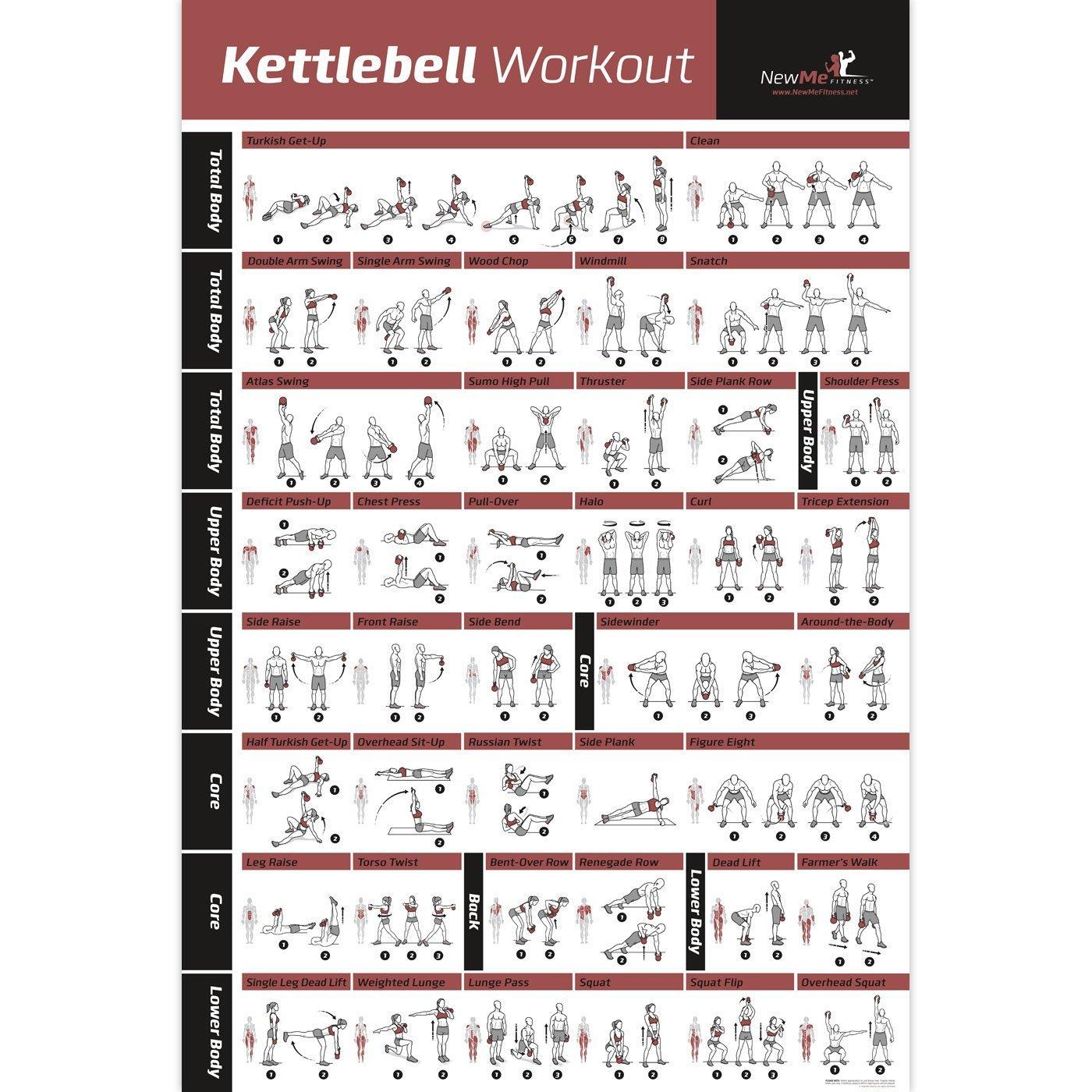 NewMe Fitness Workout Posters for Home Gym - Exercise Posters for
