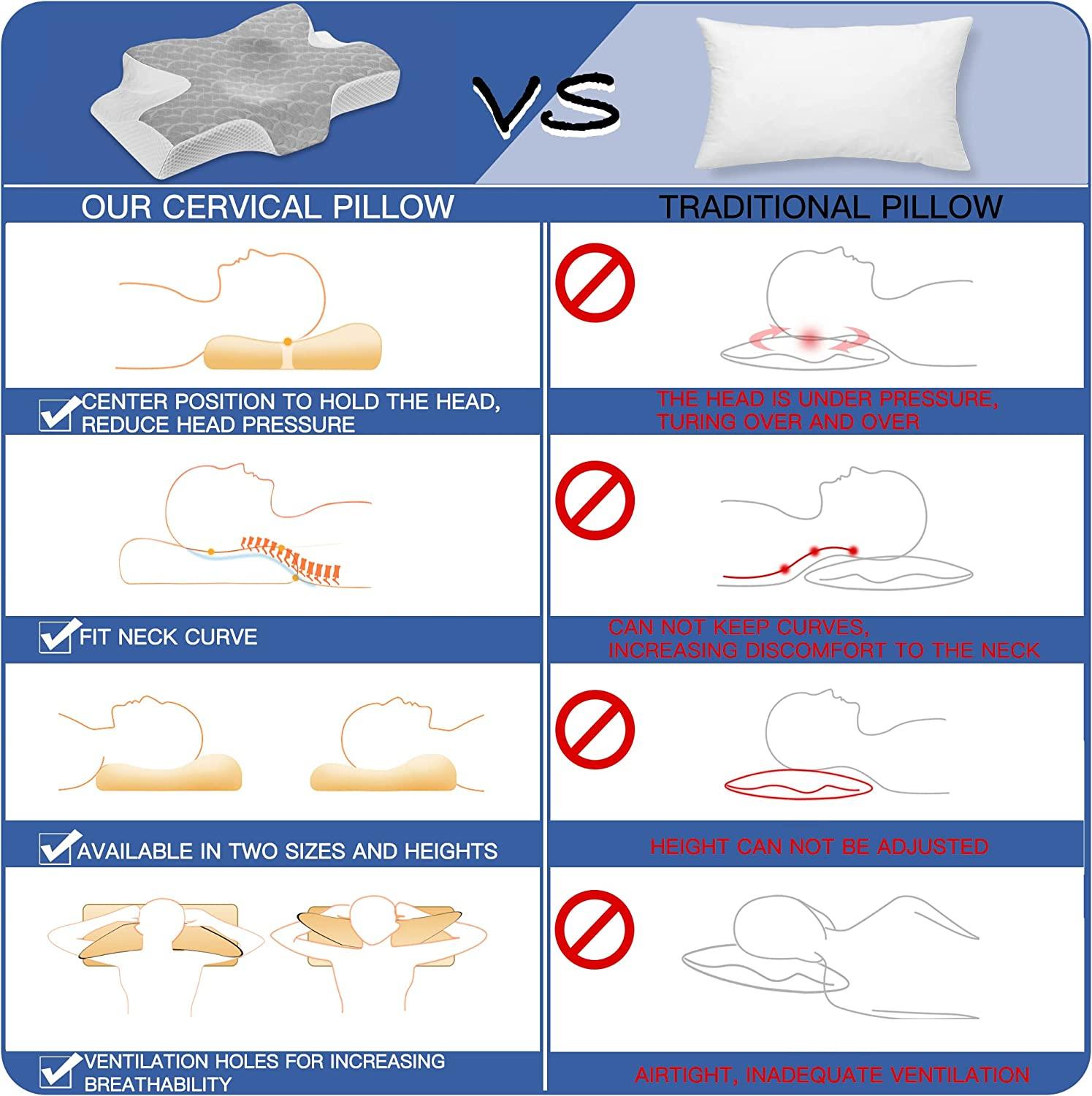 Joynox Cervical Memory Foam Contour Pillow for Neck and Shoulder Pain ...