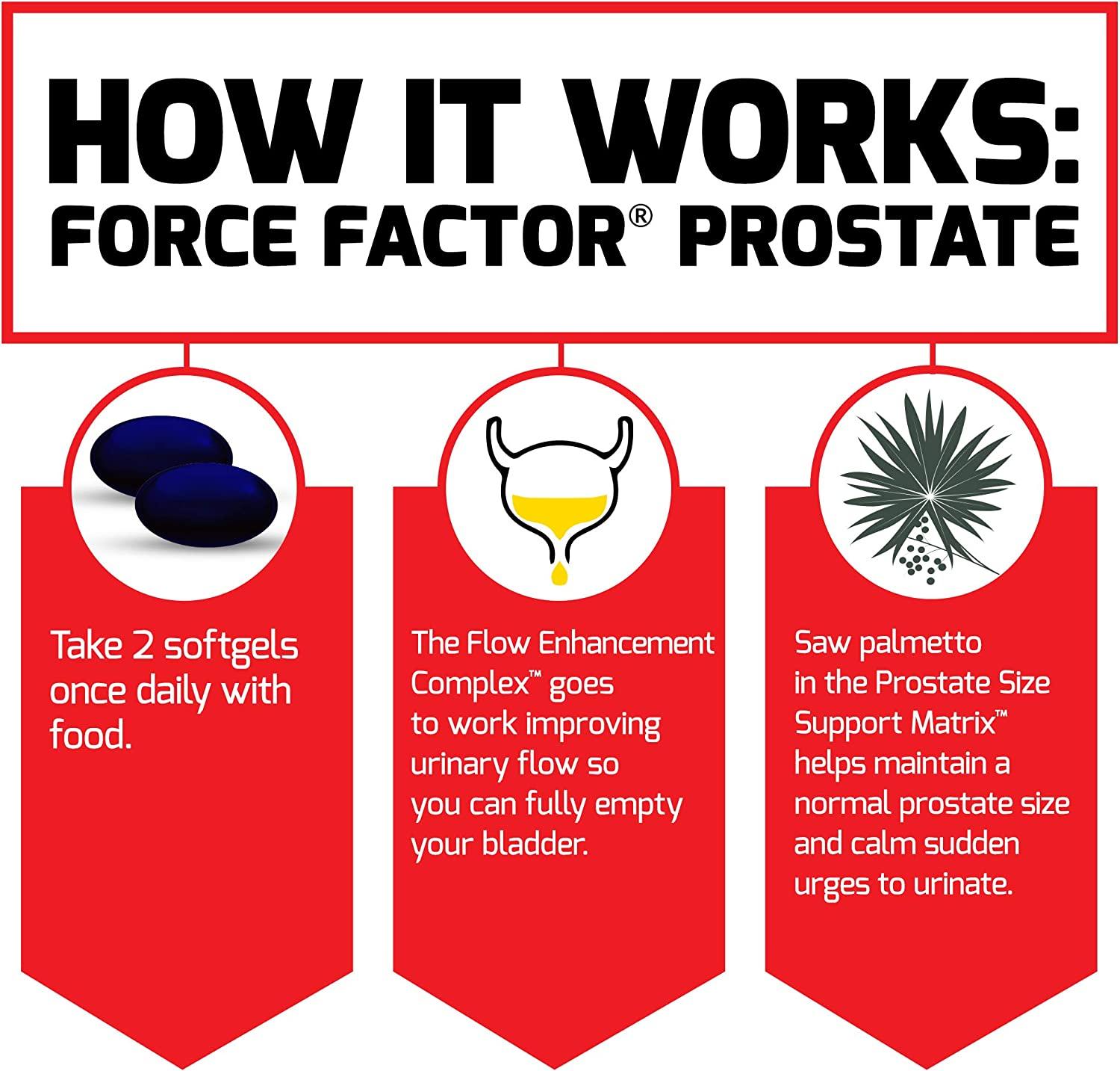 Force Factor Prostate Natural Prostate Health Solution 60 Easy To Swallow Softgels 2282