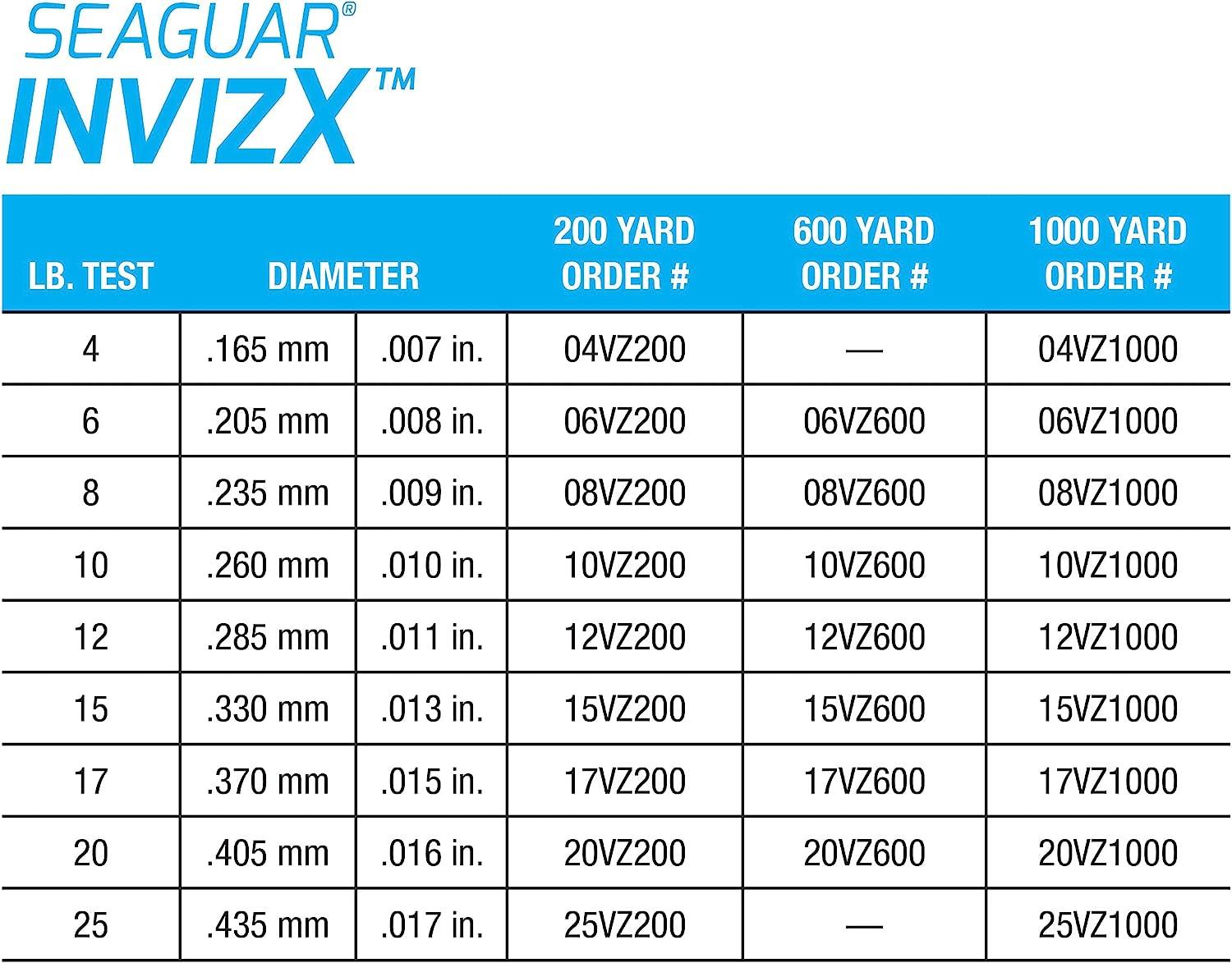 Seaguar Invizx 100% Fluorocarbon 200 Yard Fishing Line (20-Pound), Clear  (20VZ200)