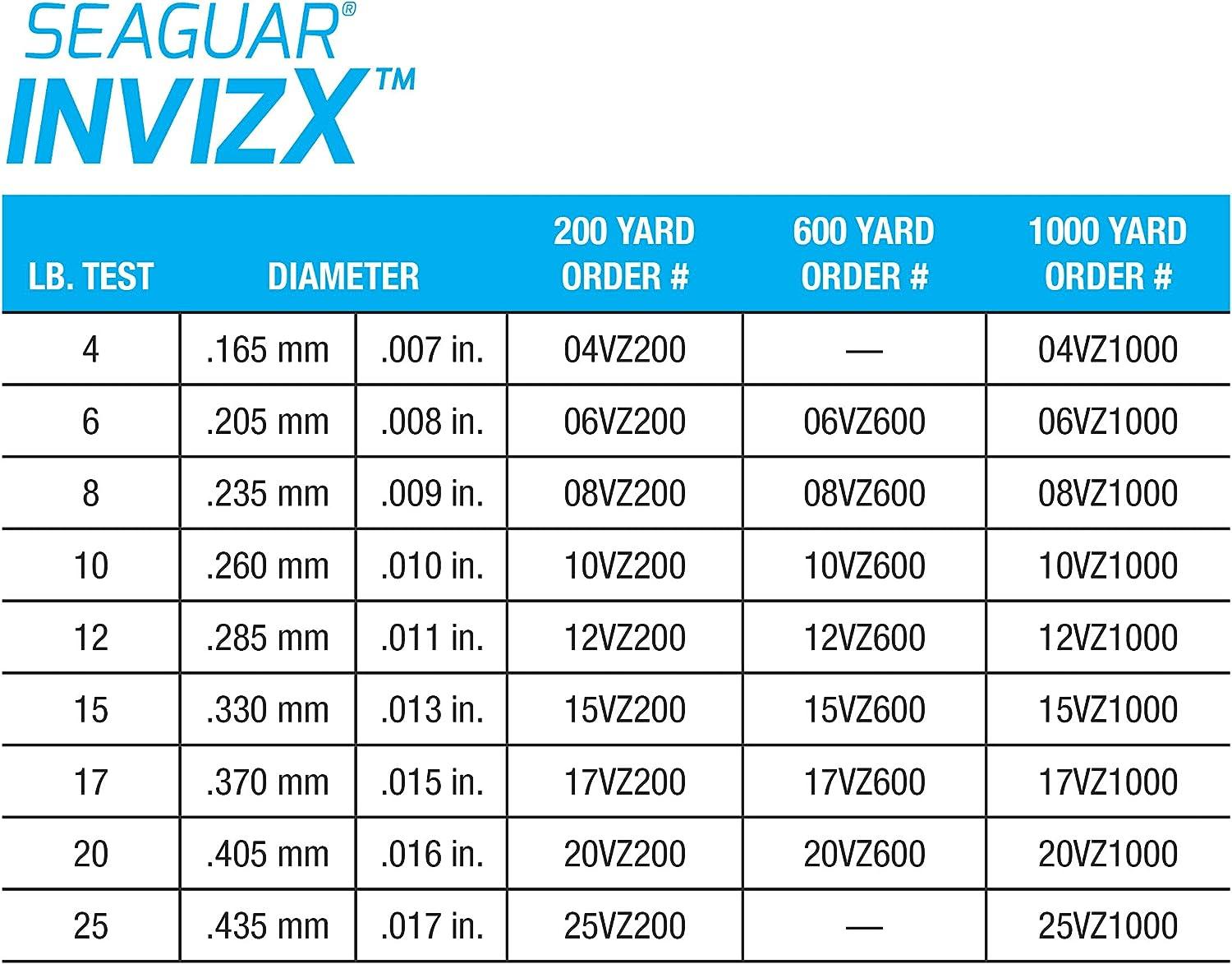 Seaguar, InvizX Freshwater Fluorocarbon Line, 600 Yards, 6 lbs