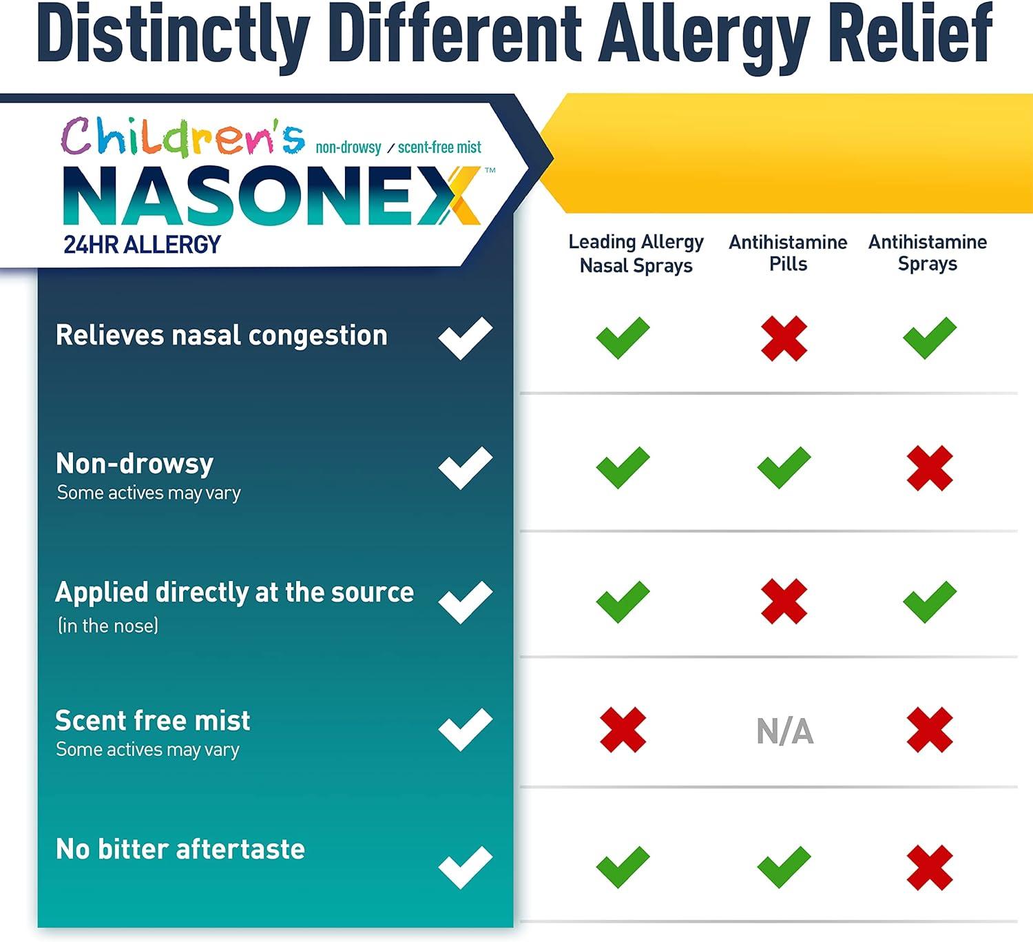 Nasonex Nasal Spray, Hay Fever & Allergies