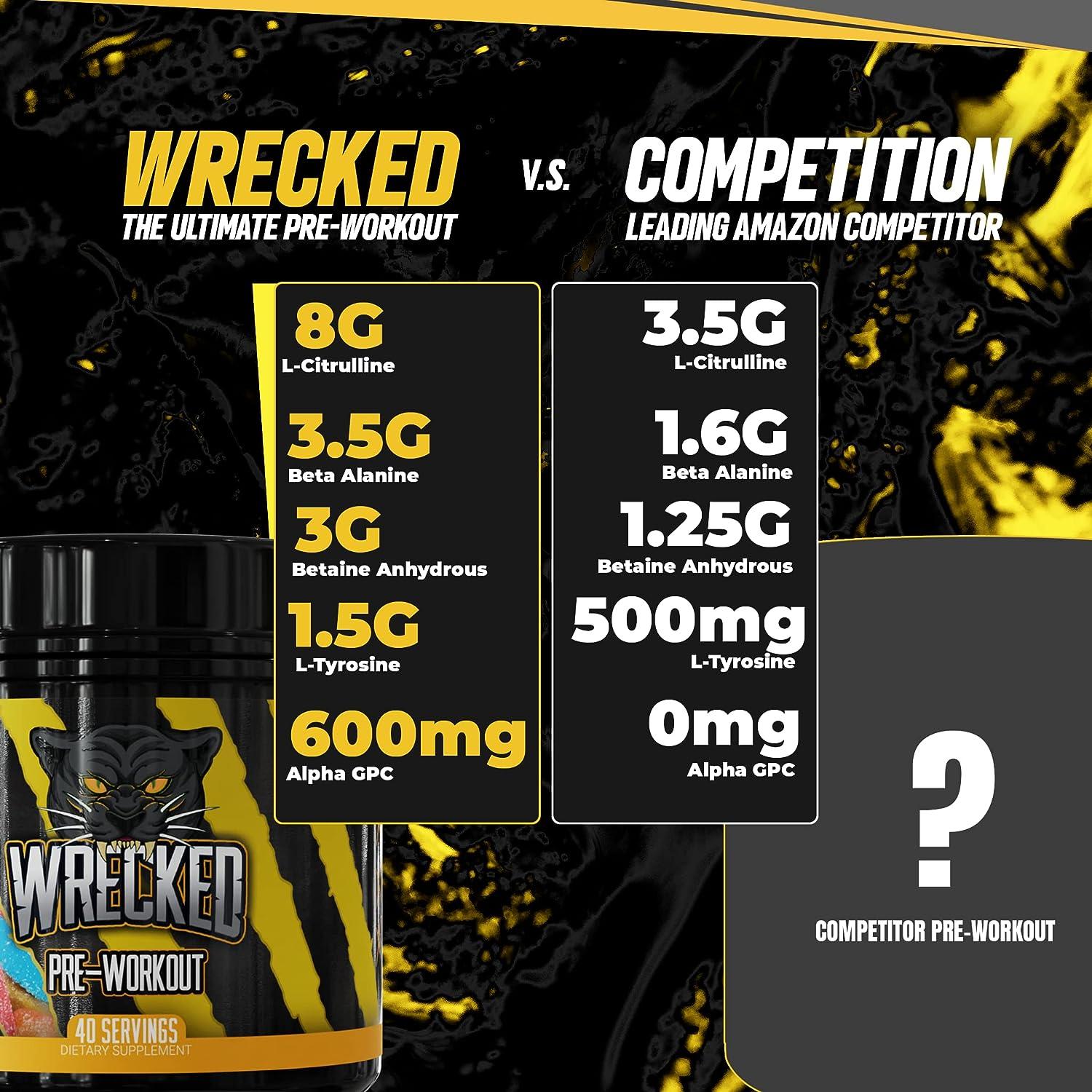 Huge Supplements Wrecked Pre-Workout 30G+ Ingredients Per Serving to Boost  Energy Pumps and Focus with L-Citrulline Beta-Alanine Hydromax L-Tyrosine  and No Useless Fillers (Sour Gummy)