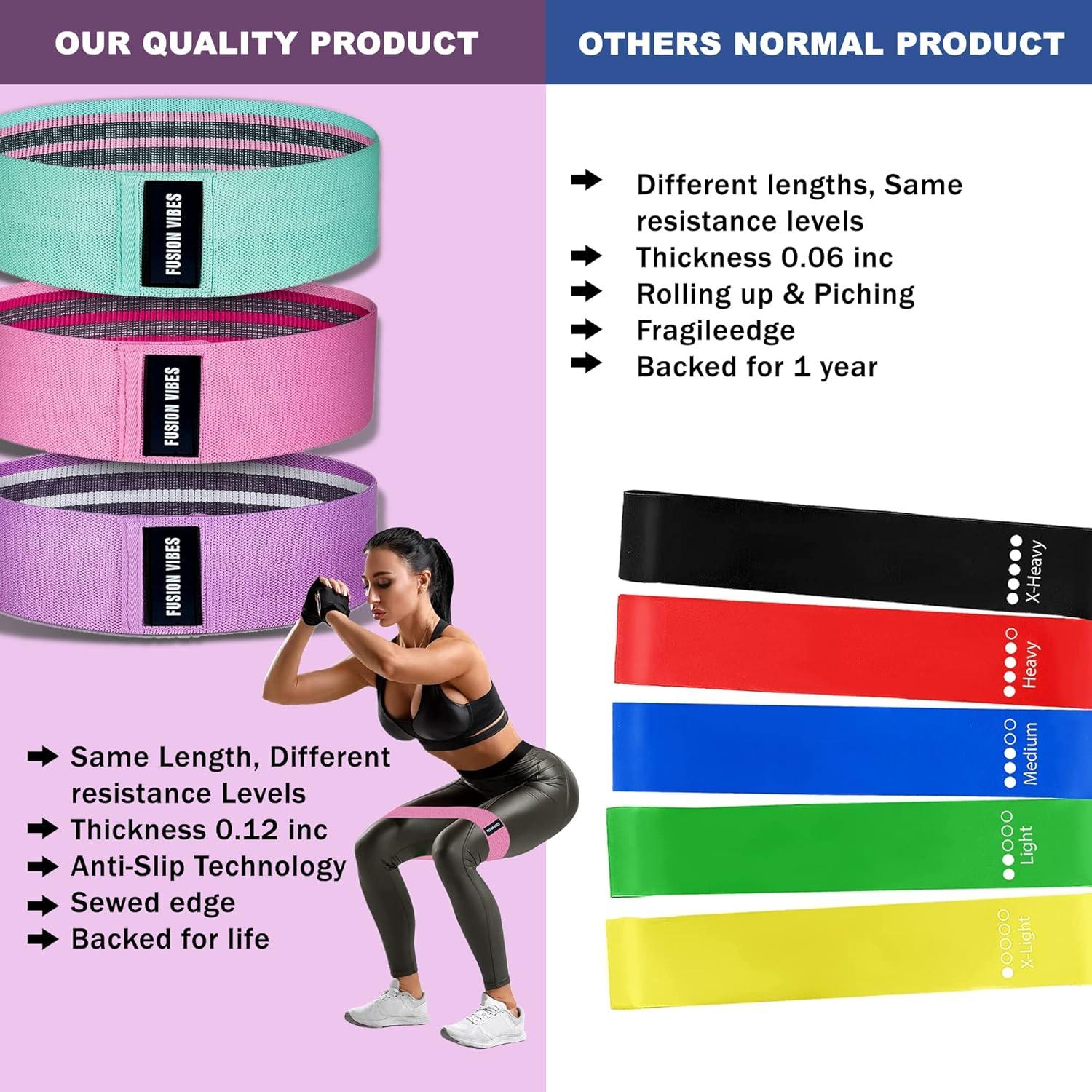 Premium Resistance Bands Legs and Butt Non-Slip Booty Bands Glute Bands  Fabric Resistance Bands Workout Fitness Bands for Hips &  Women/Men/Beginners/Yoga Athletes Strength Training Fitness