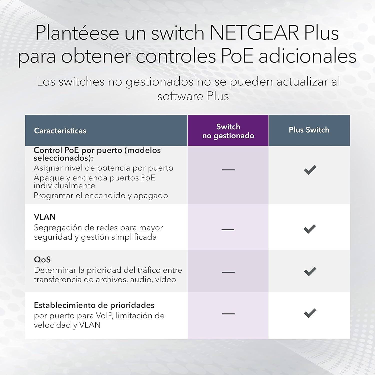 NETGEAR 24-Port Gigabit Ethernet Unmanaged PoE Switch (GS524UP