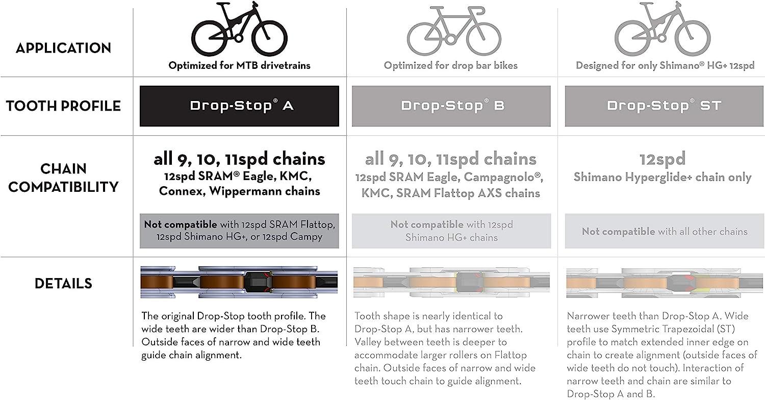 Bike chains by gear type - Connex by Wippermann