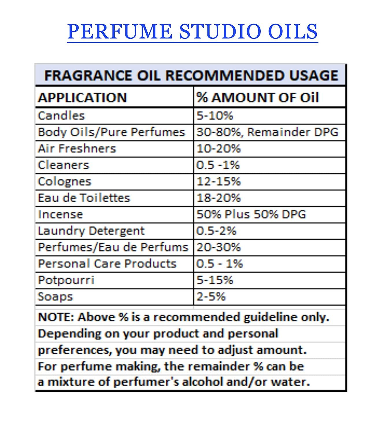 Perfume Oil, Body Oil, Fragrance Oil, Candle Oil