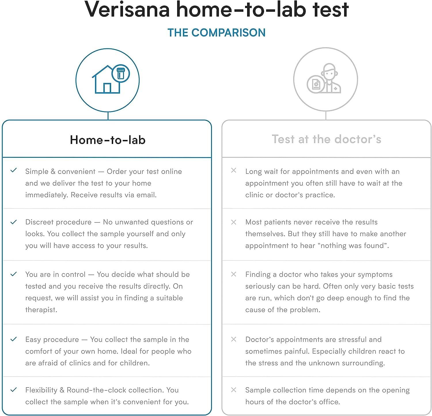 At Home Metabolism Test