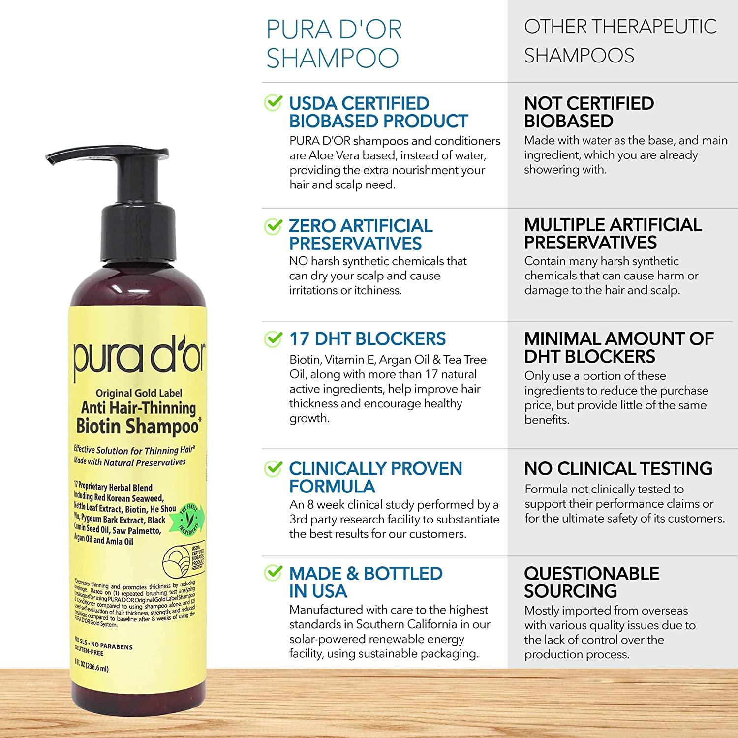 Page 1 - Reviews - Pura D'or, Hair Thinning Therapy Energizing