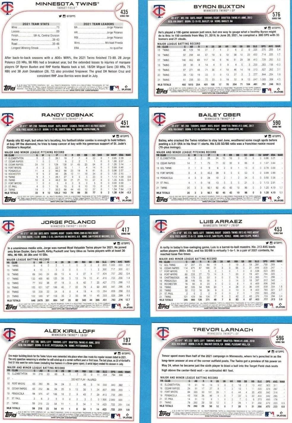 Minnesota Twins 2022 Topps Complete Mint Hand Collated 21 Card Team Set  Featuring Miguel Sano and Byron Buxton plus Future Stars and Rookie Cards