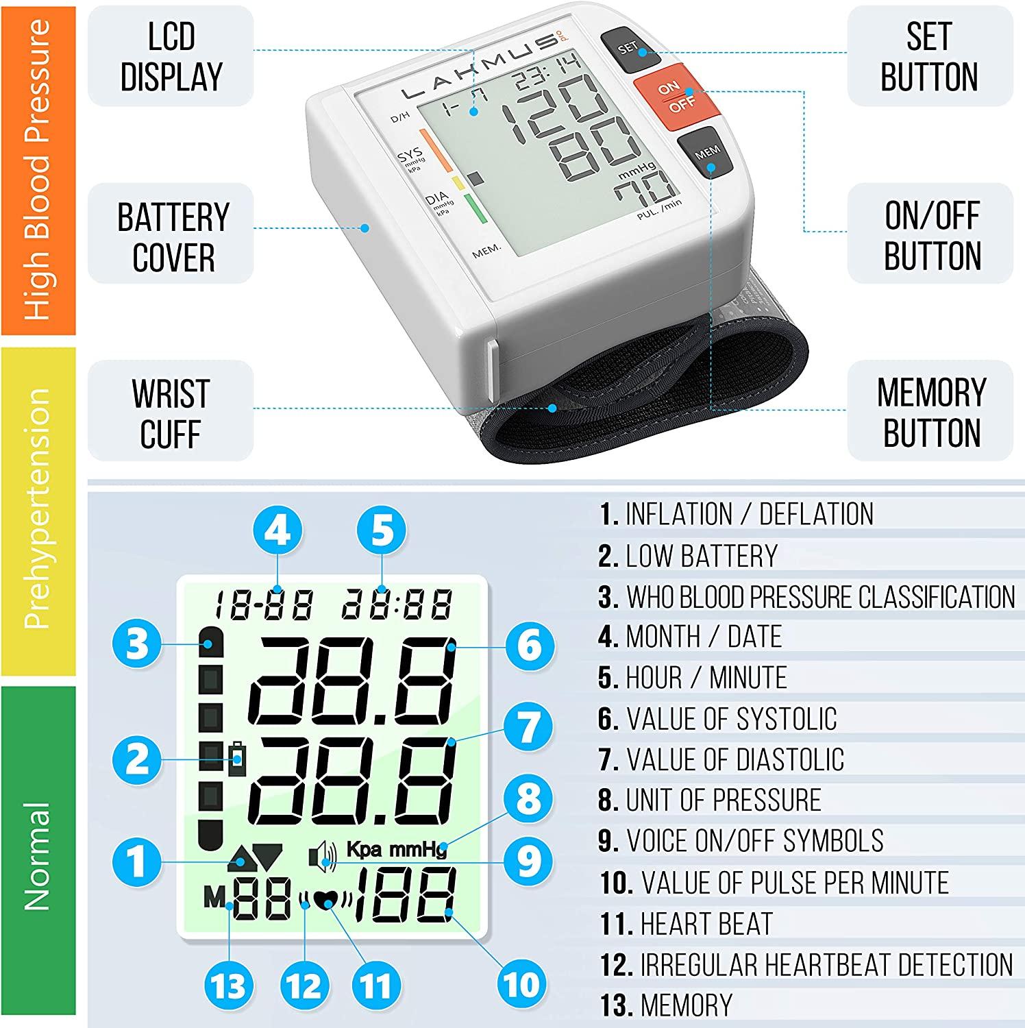 MEDca Blood Pressure Monitor Cuff Wrist Portable with Automatic BP Machine