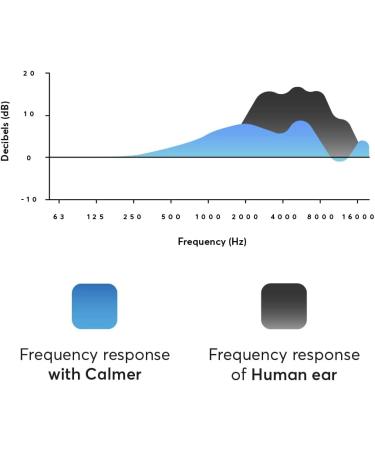 Flare Audio® Calmer® Purple – in Ear Device to Gently Soothe Sound  sensitivities and Reduce Stress - for Sensitive Hearing, Autism, ADHD