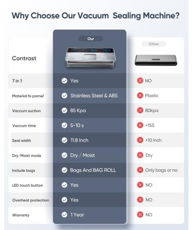 Vacuum Sealer Machine, Full Automatic Food Sealer (95Kpa), vacuum sealers  bags, Air Sealing System Dry, Moist Food Preservation Modes, Lab Tested,  LED