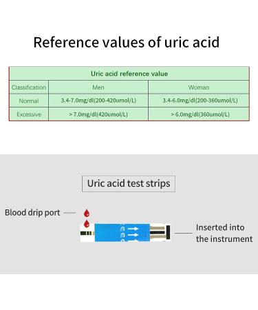 URIT 50 Uric Acid Test Strips (Test Strips Only) for URIT (Model