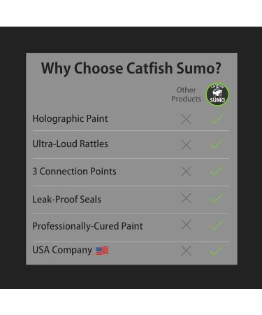 Catfish Sumo Catfish Rattling Line Float Lure for Catfishing