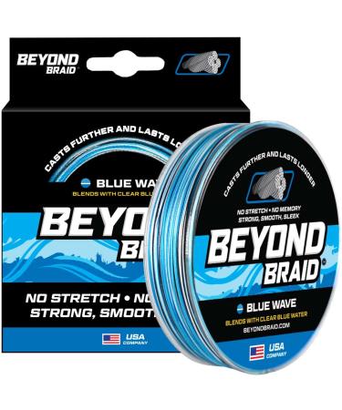 Beyond Braid - Gears Brands