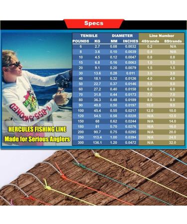 HERCULES Cost-Effective Super Cast 8 Strands Braided Fishing Line 10LB to  300LB Test for Salt-Water,109/328/547/1094  Yards(100M/300M/500M/1000M),Diam.#0.12MM-1.2MM,Hi-Grade Performance,Variety  Colors Blue Camo 30LB-0.28MM