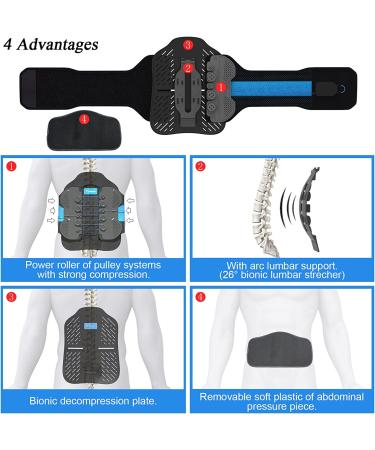 Spinal Support LSO Back Brace | Herniated or Bulging Disc, Sciatica, Spondylolisthesis, DDD