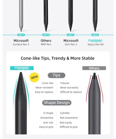  Metapen Pencil Tips For Apple Pencil 2nd And 1st Generation, Metapen  A8-1:1 Original Size