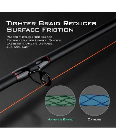 KastKing Hammer Braid Fishing Line - Abrasion Resistant Braided