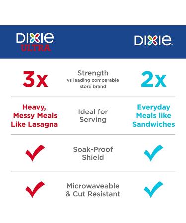 Dixie Ultra® Disposable Paper Plates, 10 1/16 inch, Dinner Size