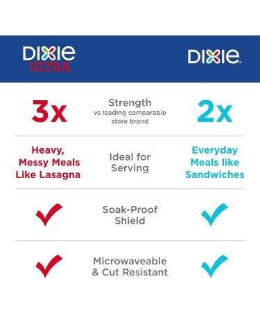  Dixie 10 Inch Paper Plates, Dinner Size Printed Disposable  Plate, 204 Count (3 Packs of 68 Plates) : Health & Household